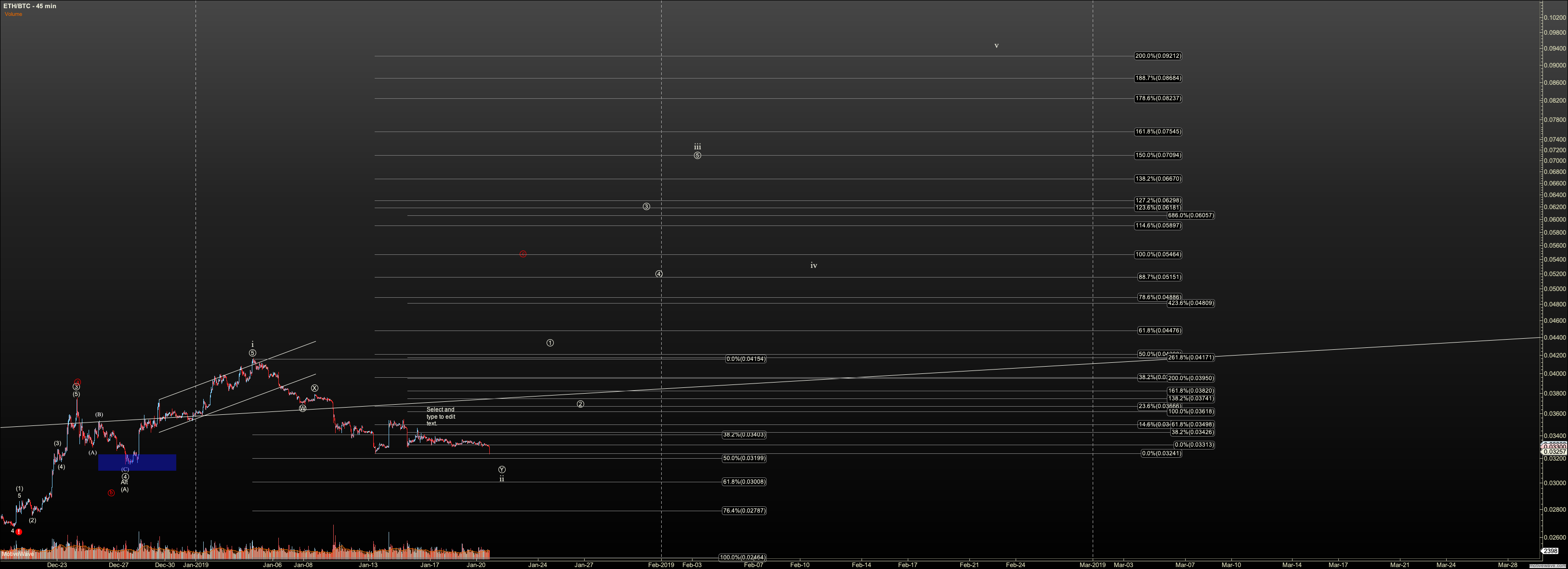 ETHBTC - Primary Analysis - 20 January 2039 PM (45 min)