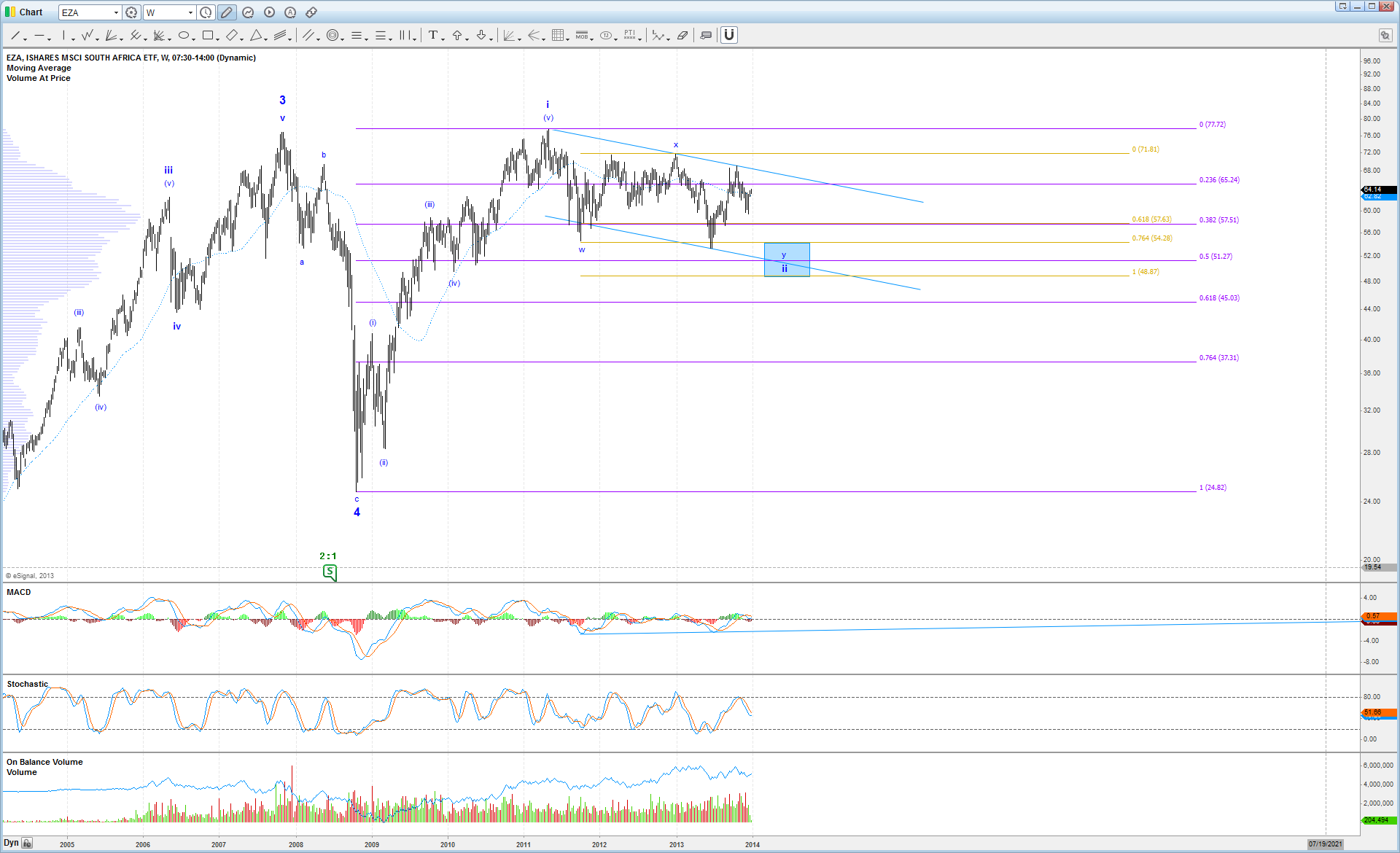 Jse Index Chart