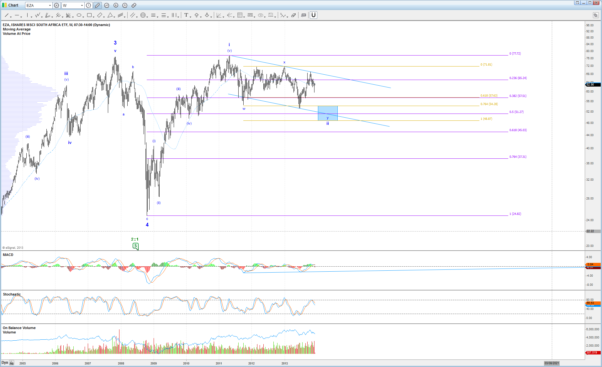 Jse Top 40 Chart