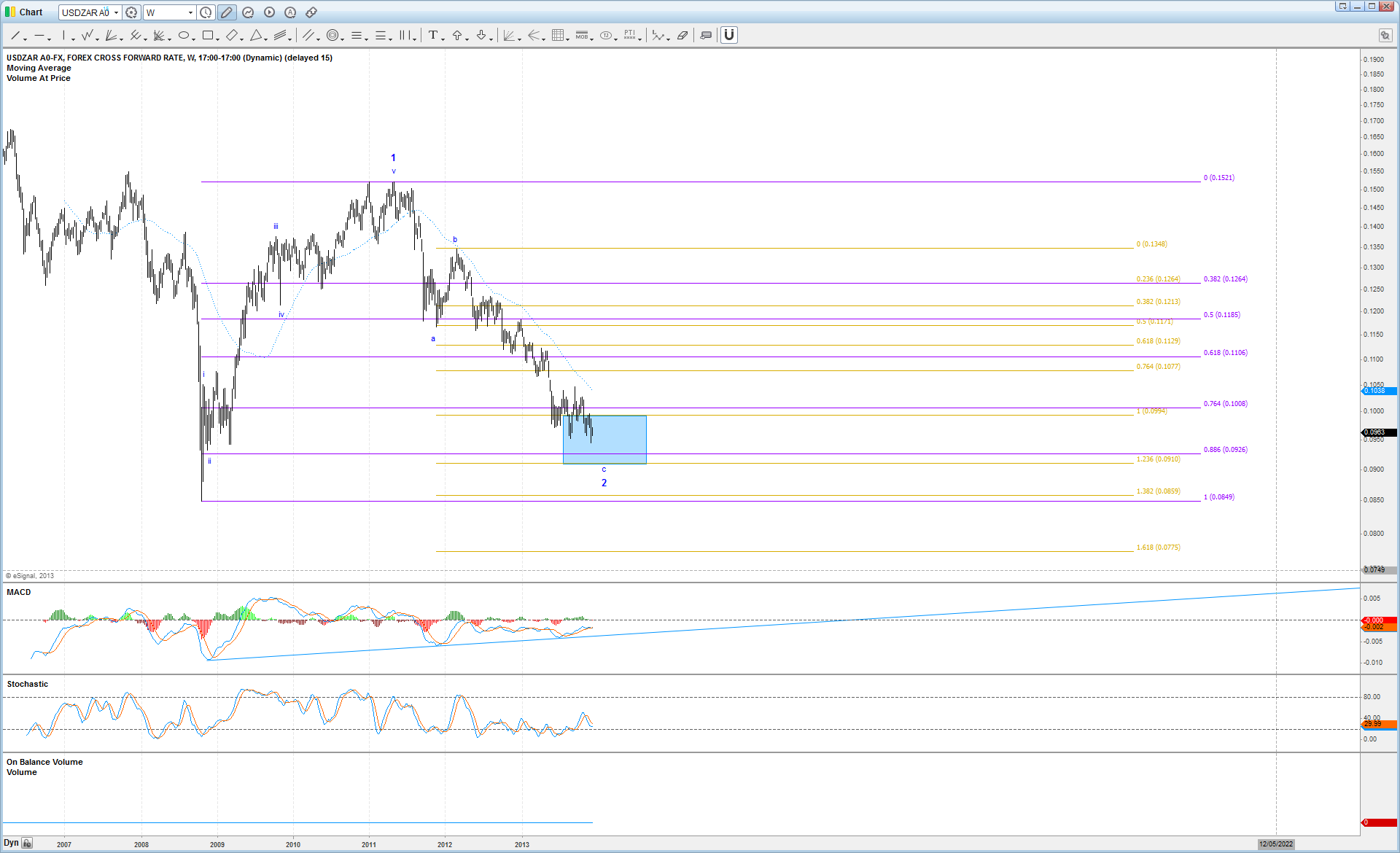 Jse Top 40 Chart