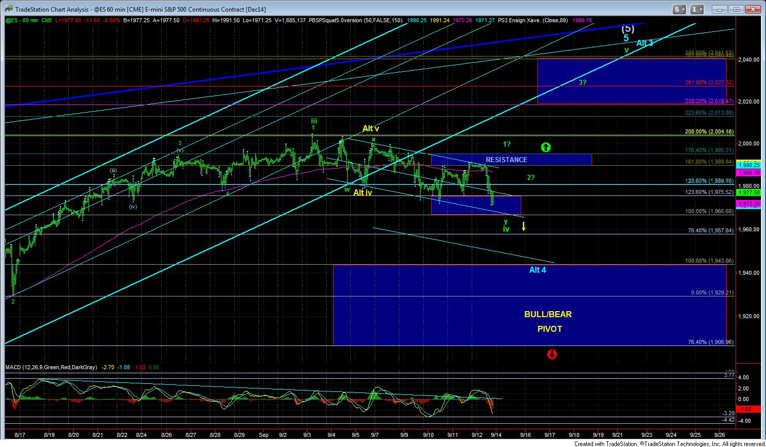 Emini Sp500 Chart