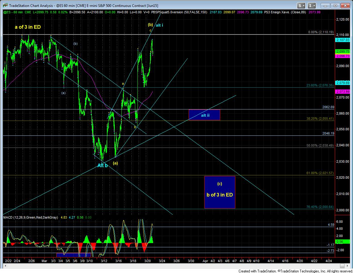 Es Daily Chart