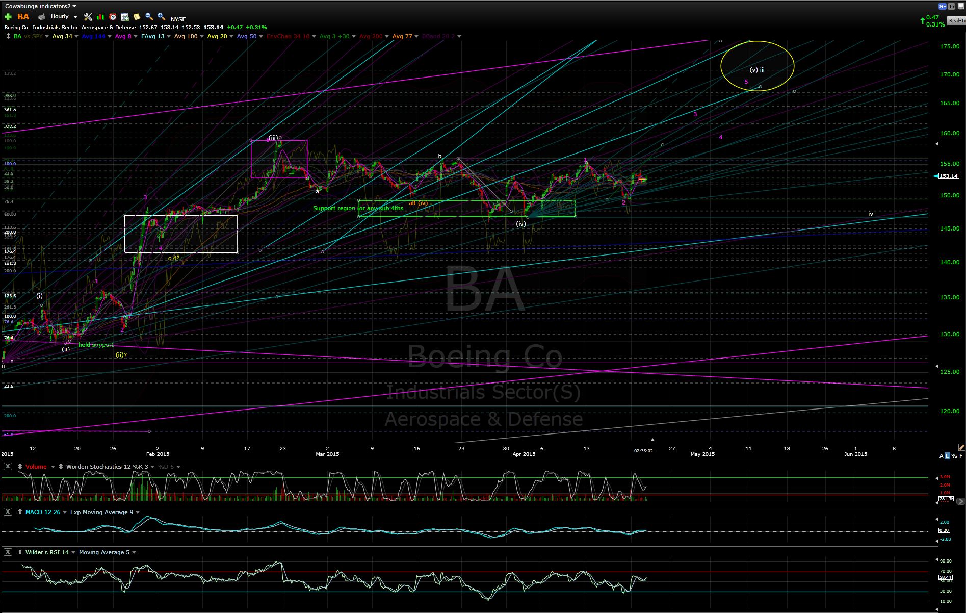 BA Earnings Seeking Alpha