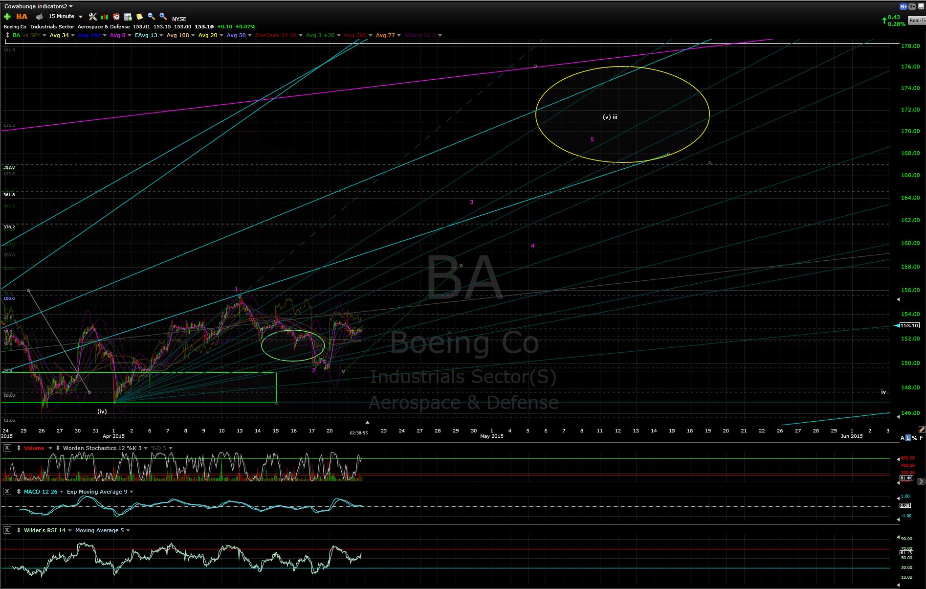 BA Earnings Seeking Alpha