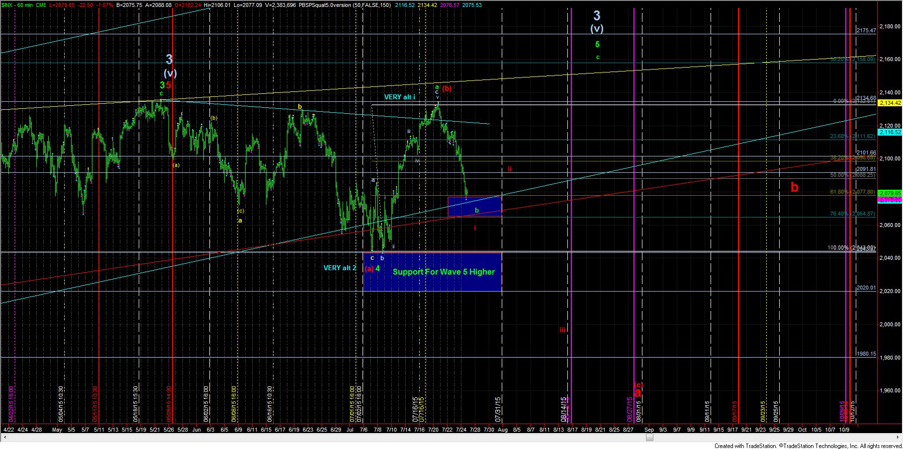 Inx Chart