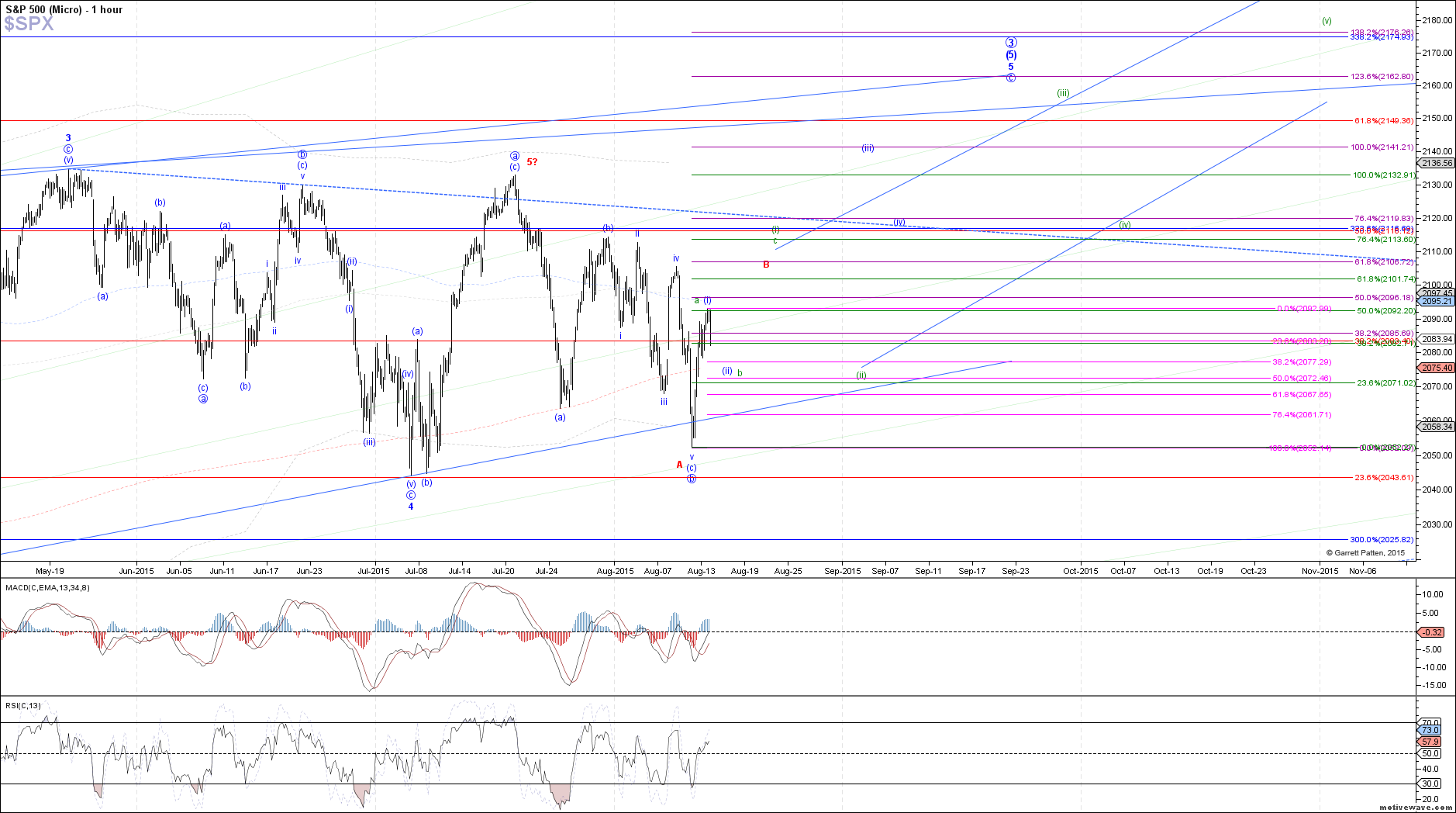 $SPX - Micro - Aug-13 1347 PM (1 hour)