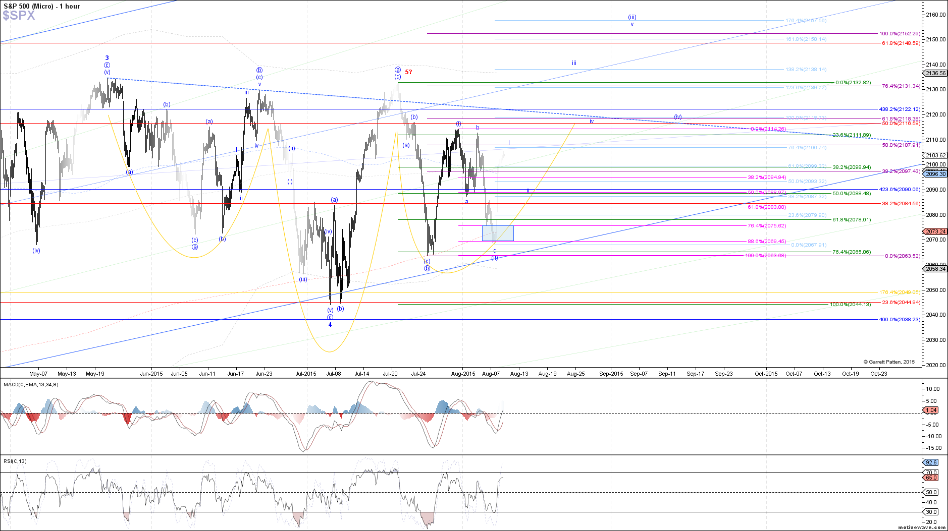 $SPX - Micro - Aug-10 1325 PM (1 hour)