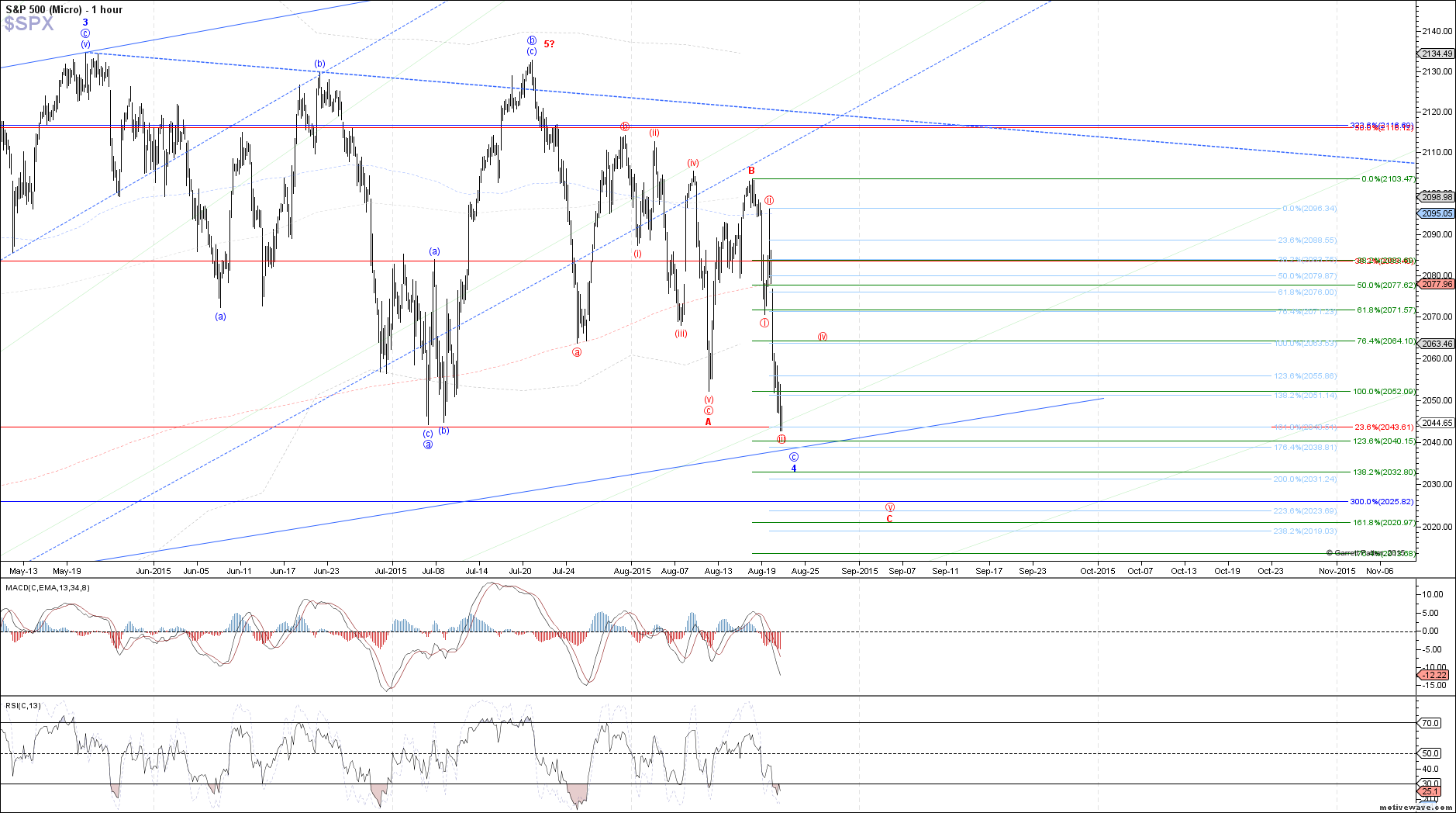 $SPX - Micro - Aug-20 1345 PM (1 hour)