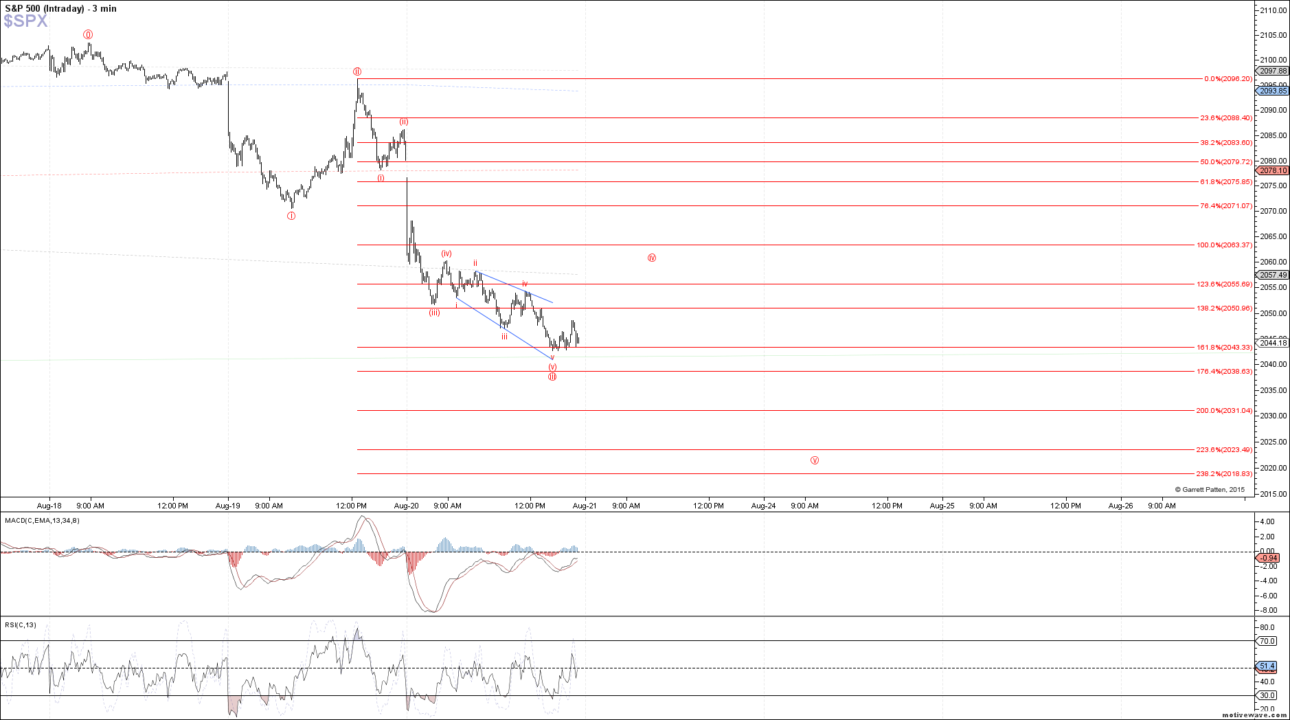 $SPX - Intraday - Aug-20 1345 PM (3 min)