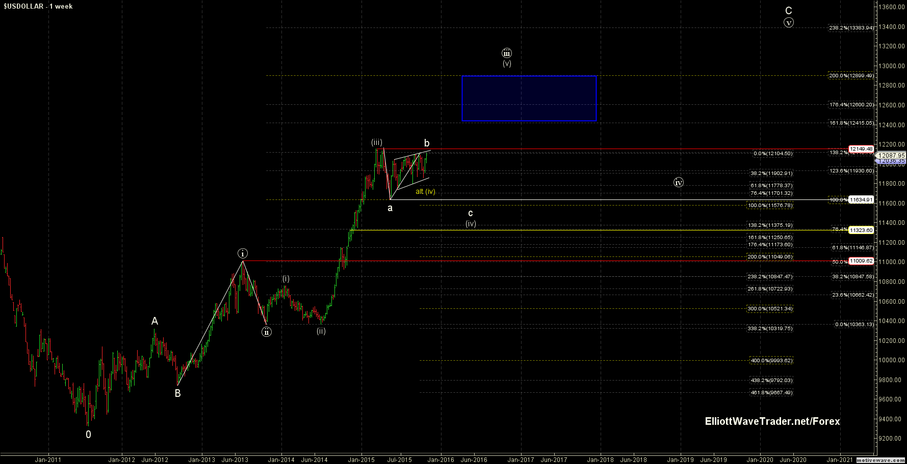Fxcm free forex charts