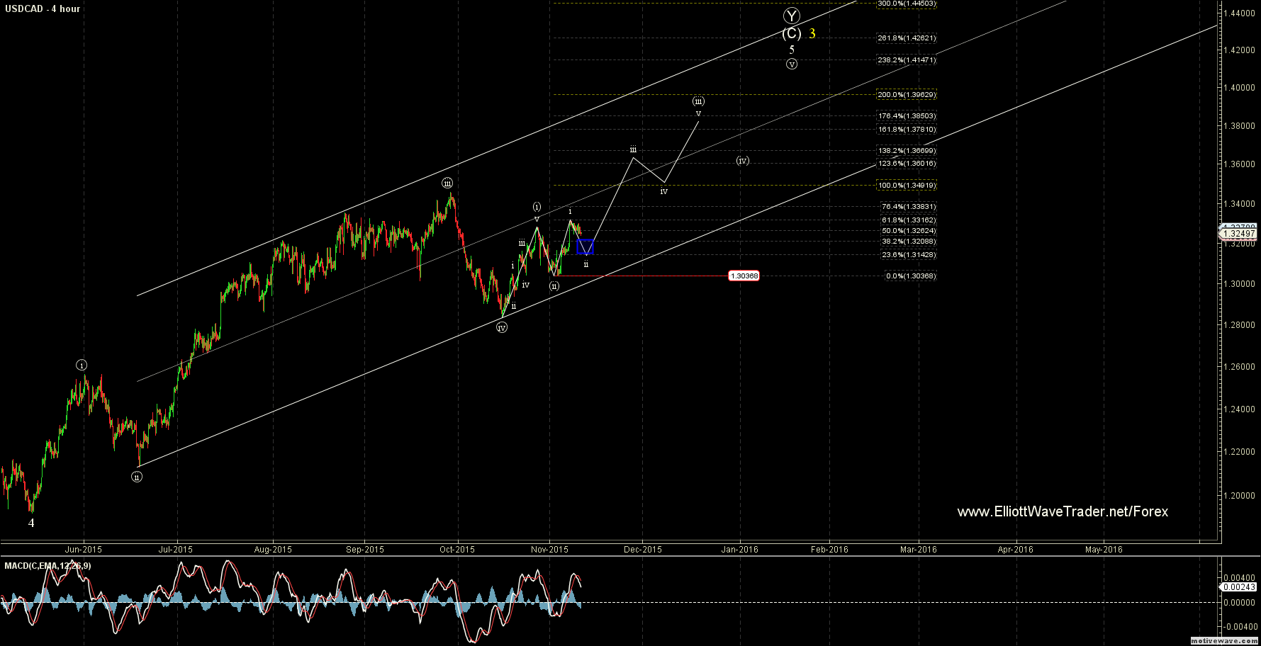 binary options real time graphs