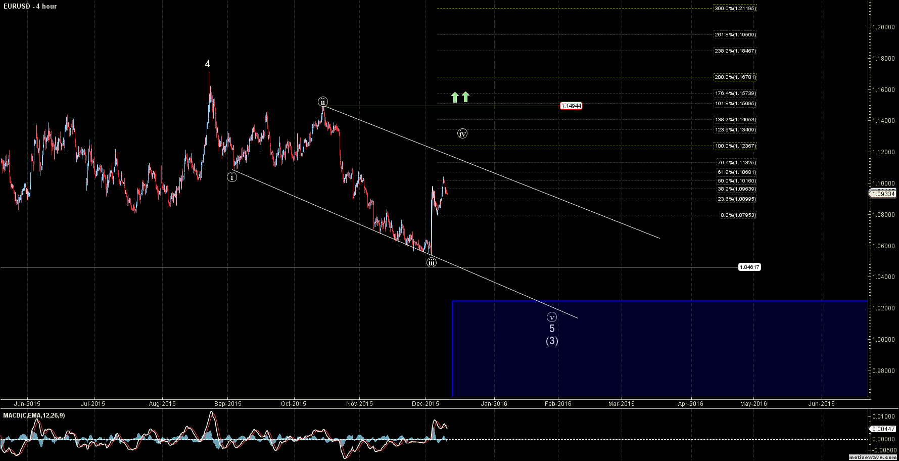 Forex analytics