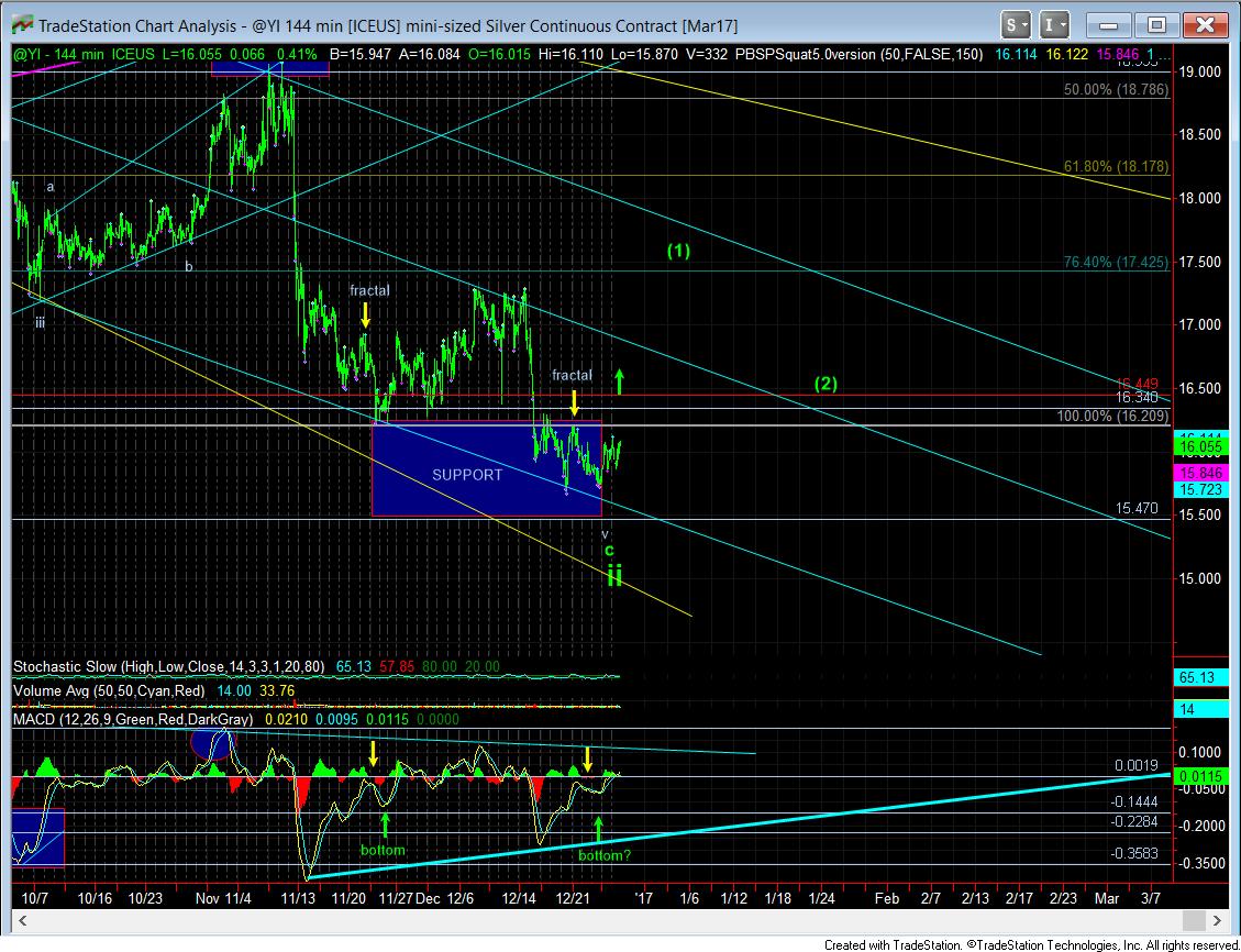 Supportable Divergences Across The Complex ElliottWaveTrader