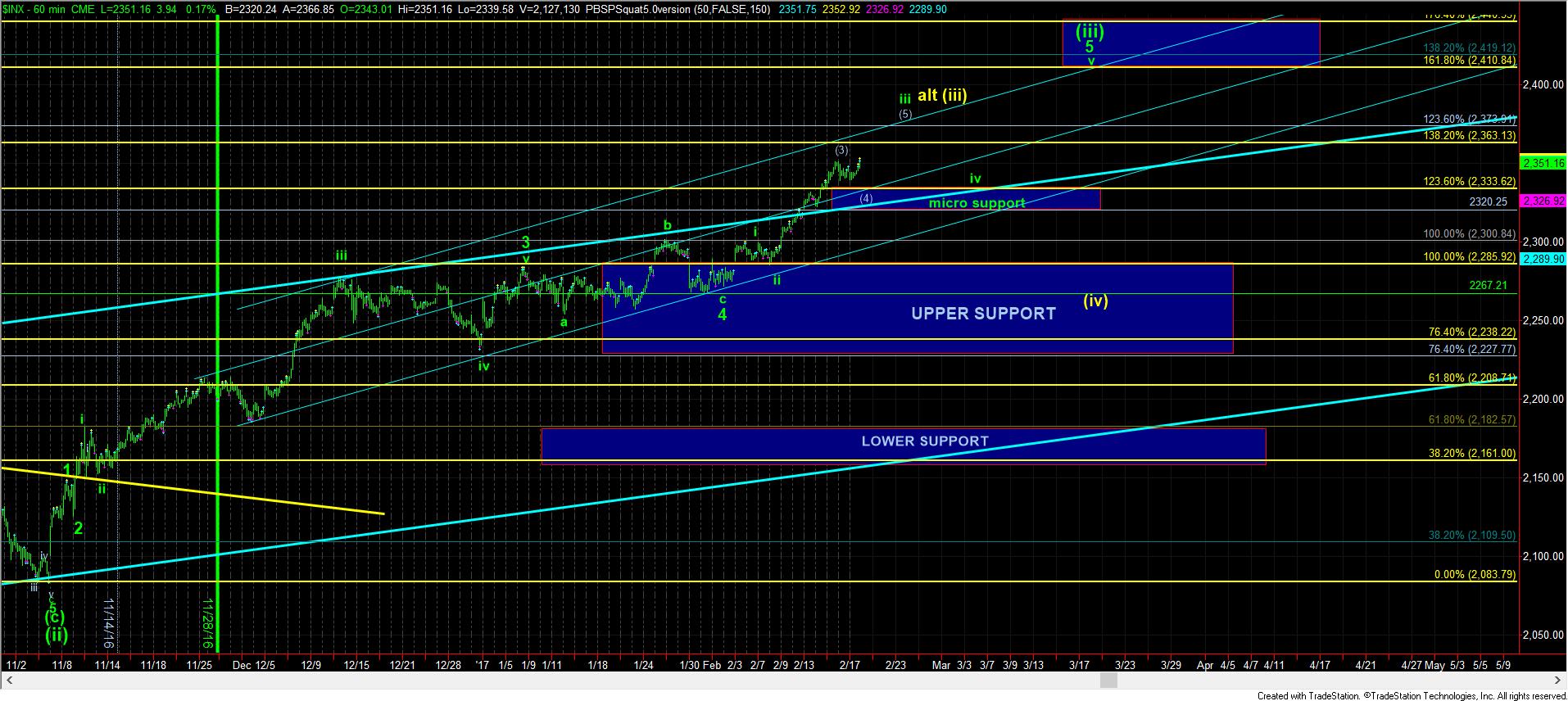 Inx Chart