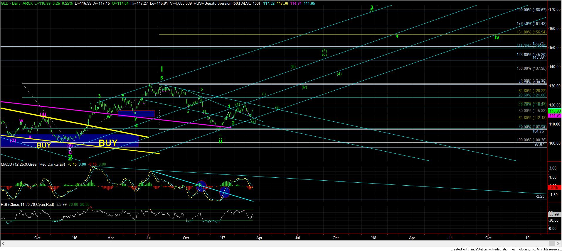  Elliott Wave Chart