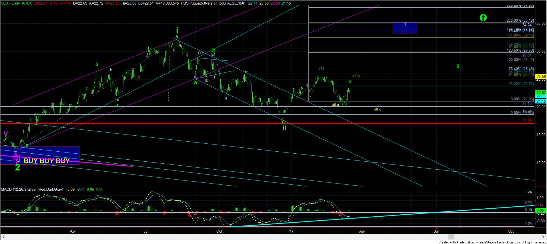  Elliott Wave Chart