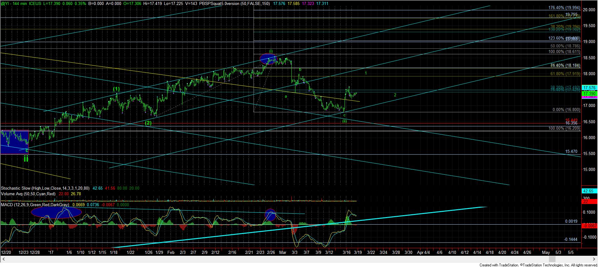  Elliott Wave Chart