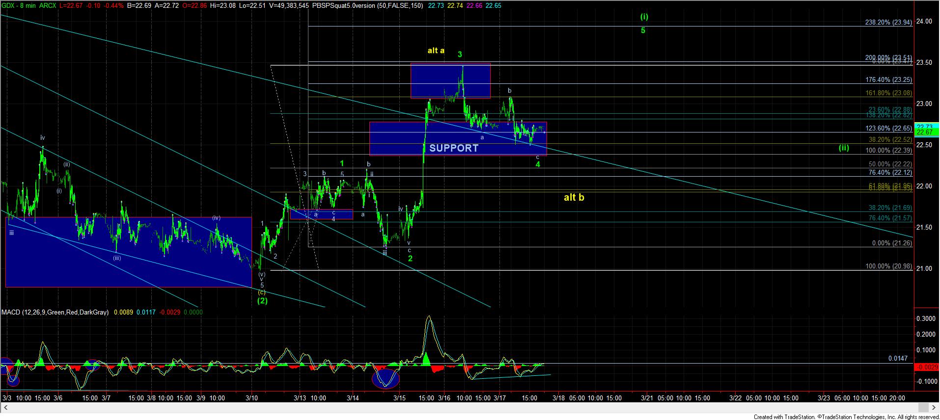  Elliott Wave Chart