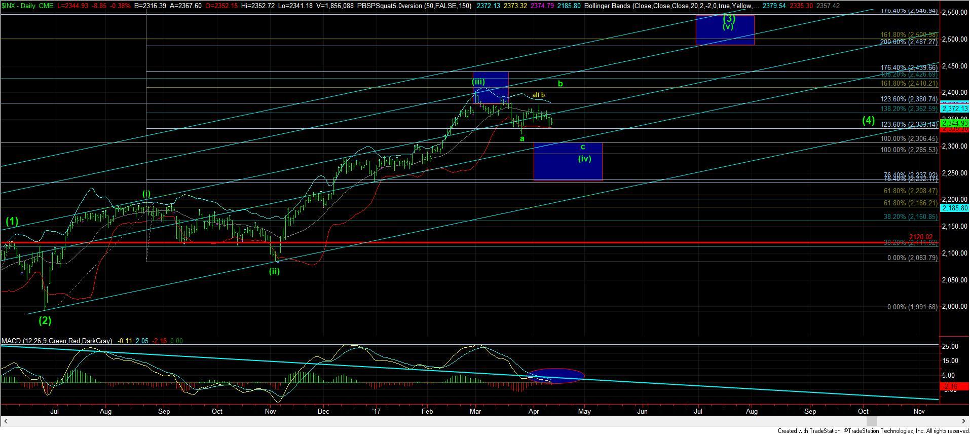 Inx Chart