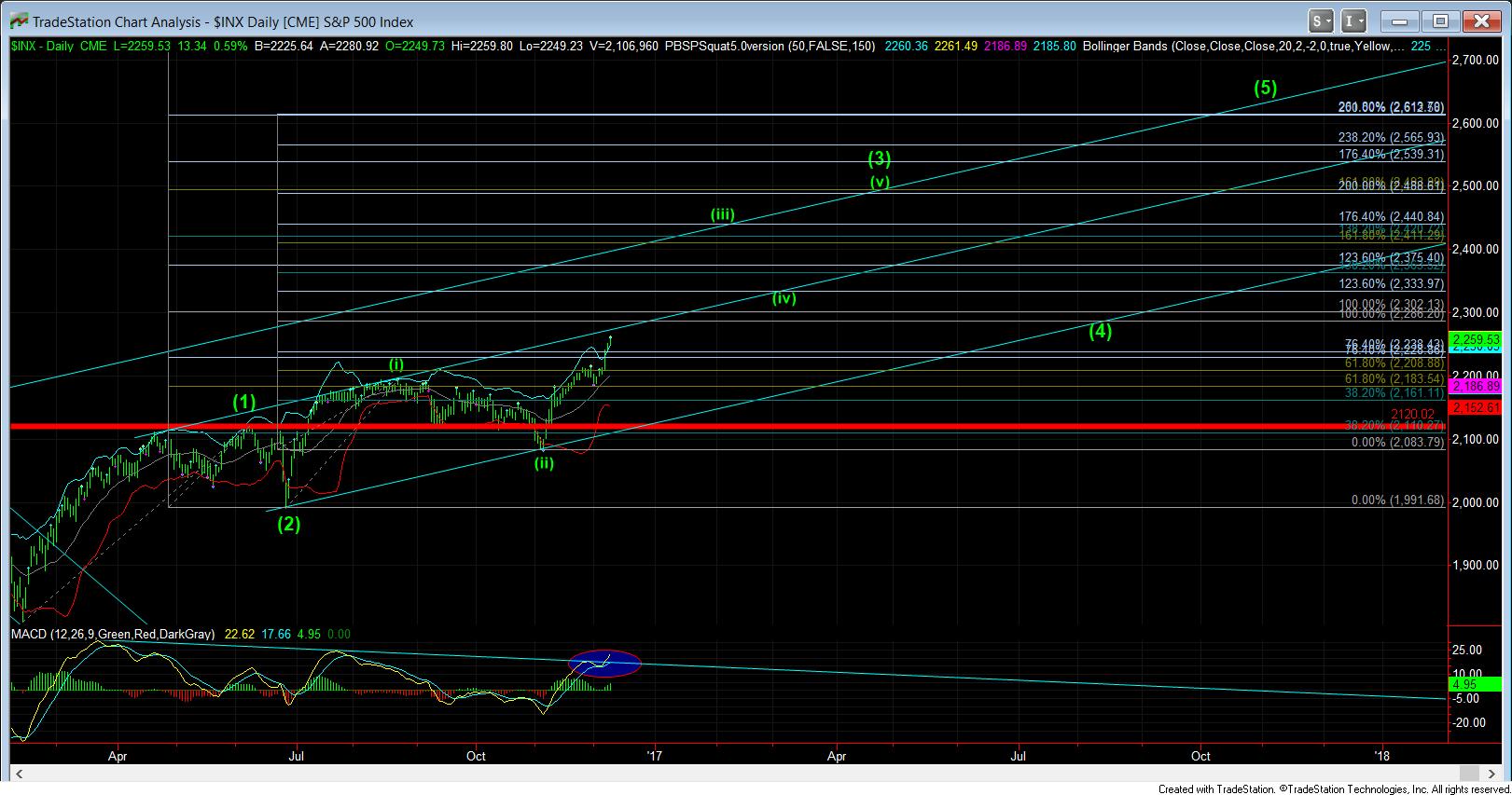 Inx Chart