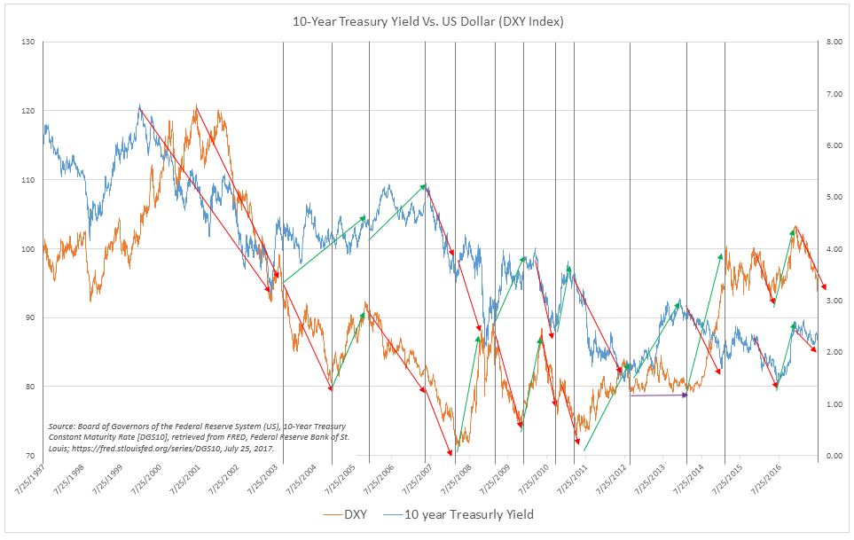 Dxy Chart Marketwatch