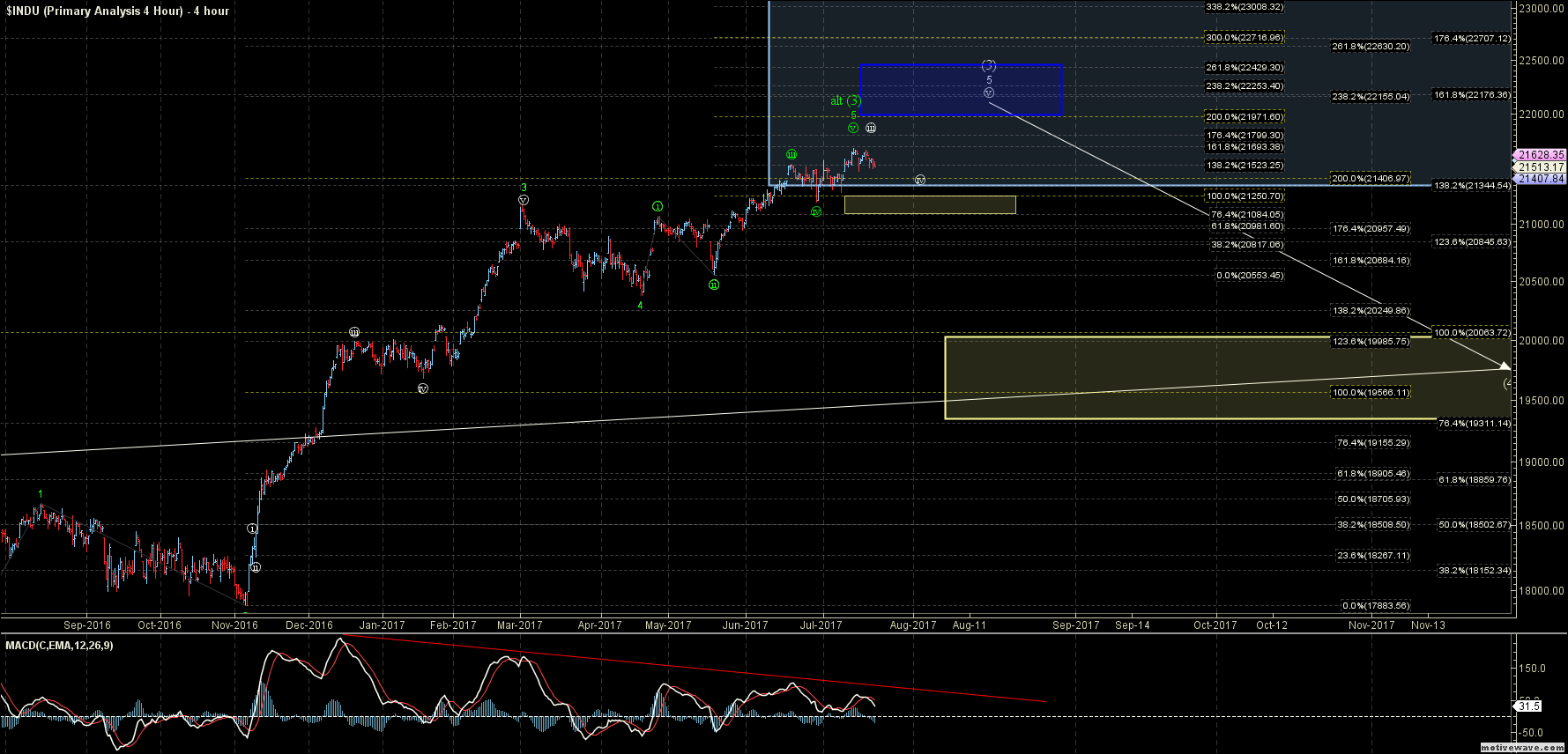 Dow Jones Charts July 24th VIX & Forex Trading1779 x 856