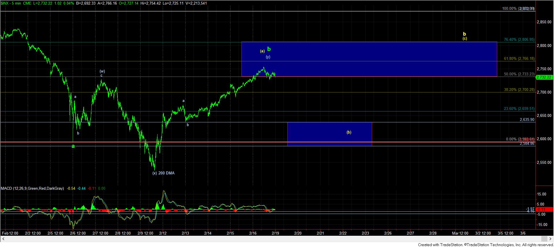 Inx Chart