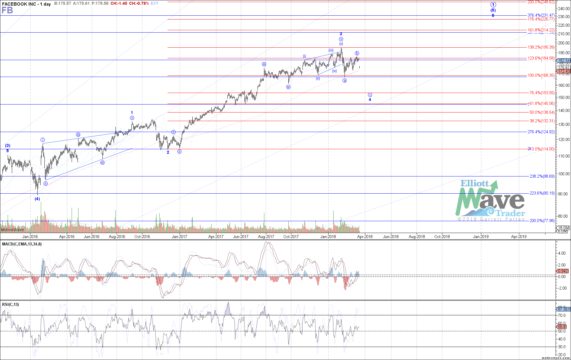 FB - Primary Analysis - Mar-19 0639 AM (1 day)
