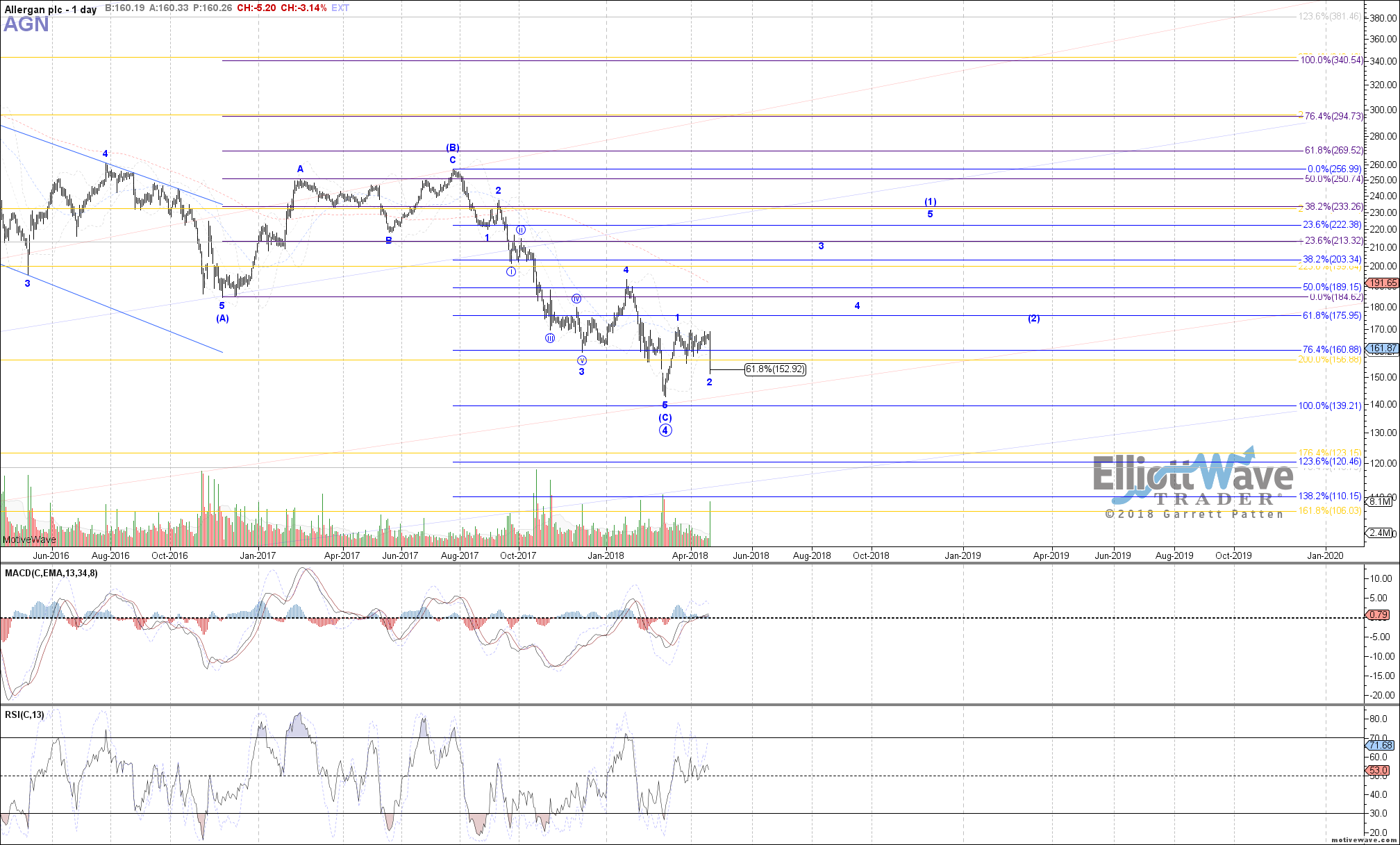 AGN - Primary Analysis - Apr-19 0950 AM (1 day)