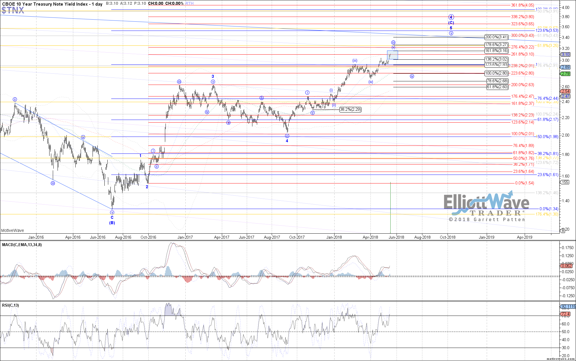$TNX - Primary Analysis - May-17 0736 AM (1 day)