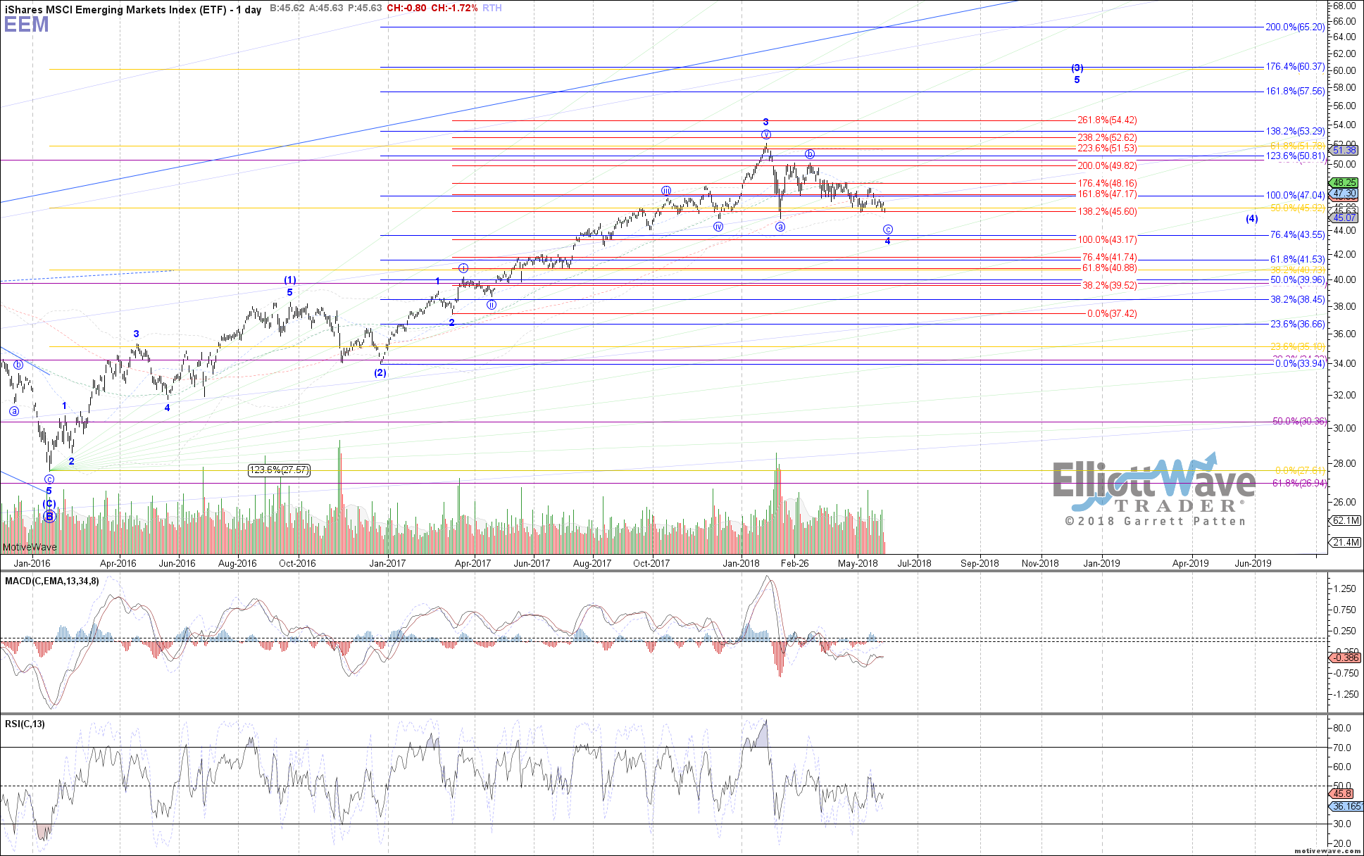 EEM - Primary Analysis - May-29 0806 AM (1 day)