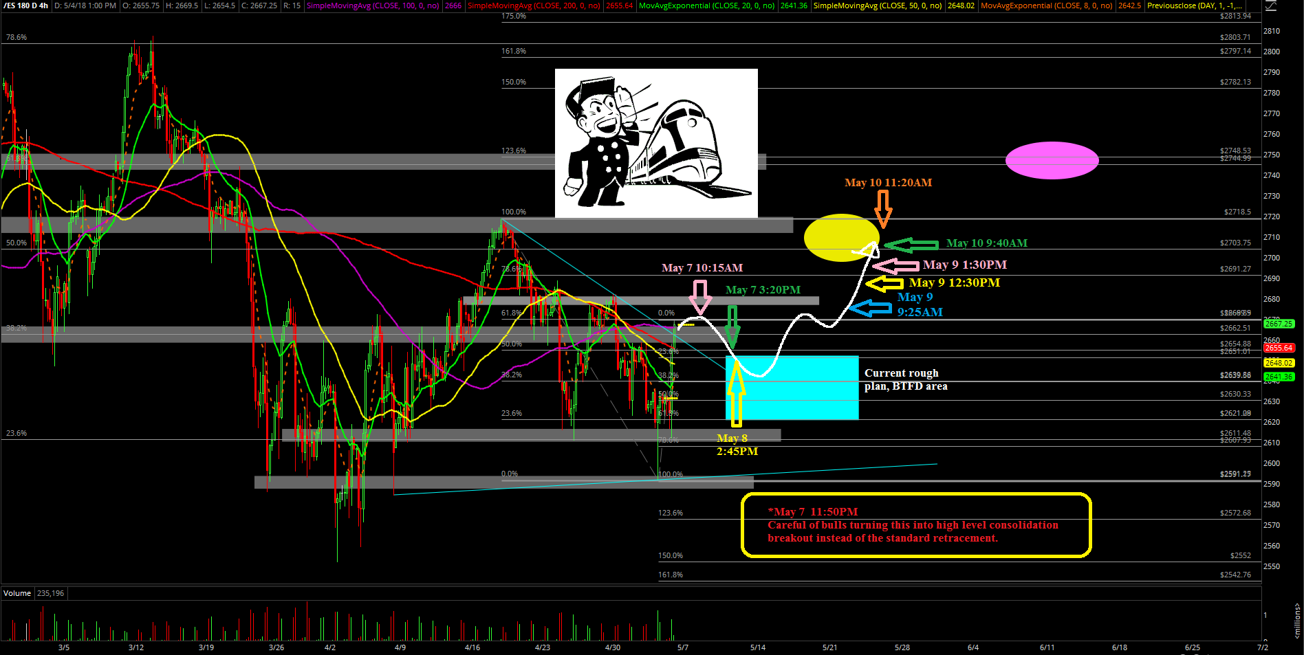 White-line market projection by Ricky Wen