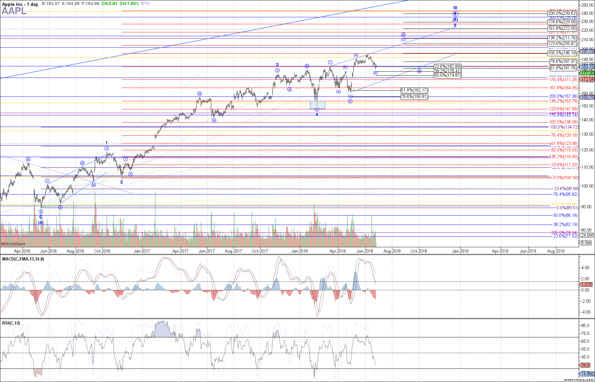 AAPL - Primary Analysis - Jun-26 0820 AM (1 day)