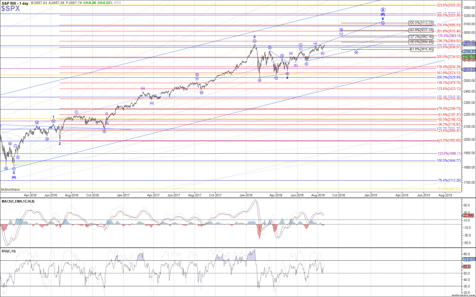 $SPX - Primary Analysis - Aug-21 0736 AM (1 day)