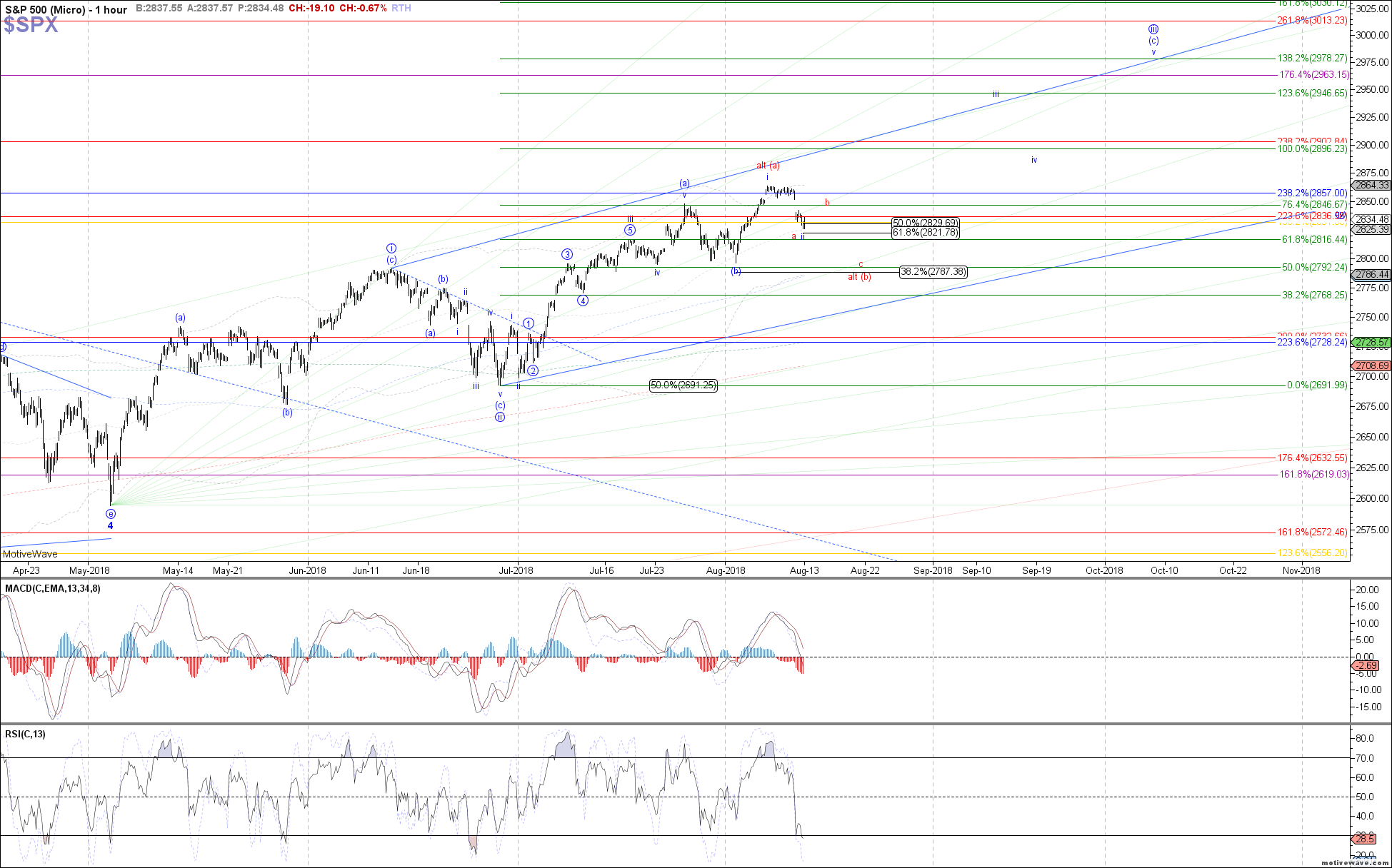 $SPX - Micro - Aug-10 1224 PM (1 hour)