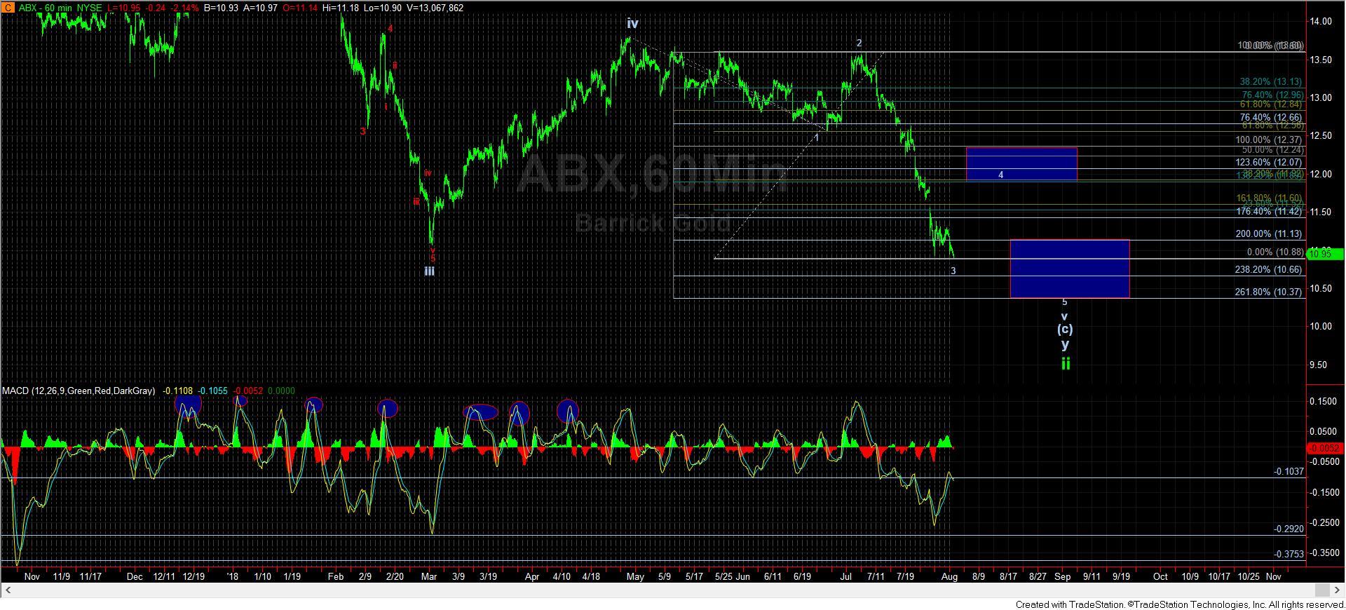ABX60-minute