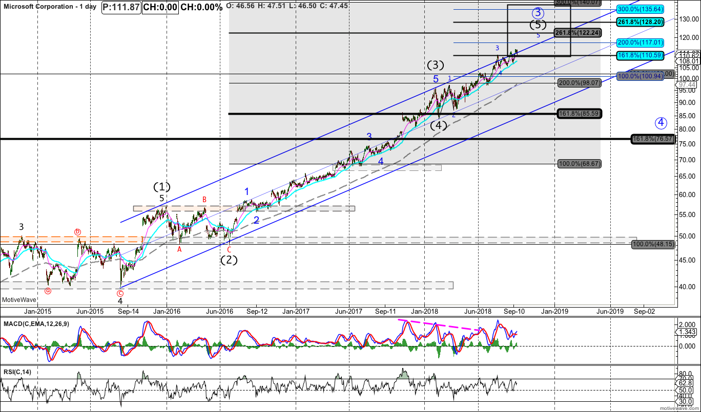MSFT - Primary Analysis - Sep-19 1607 PM (1 day)