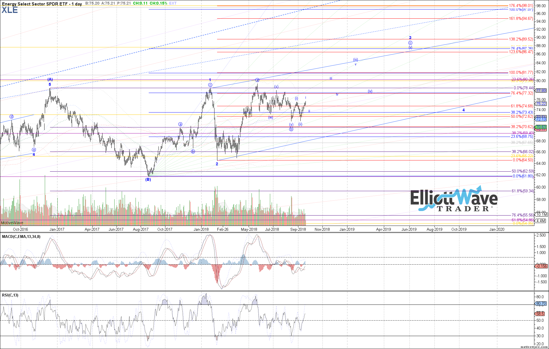 XLE - Primary Analysis - Sep-20 0935 AM (1 day)