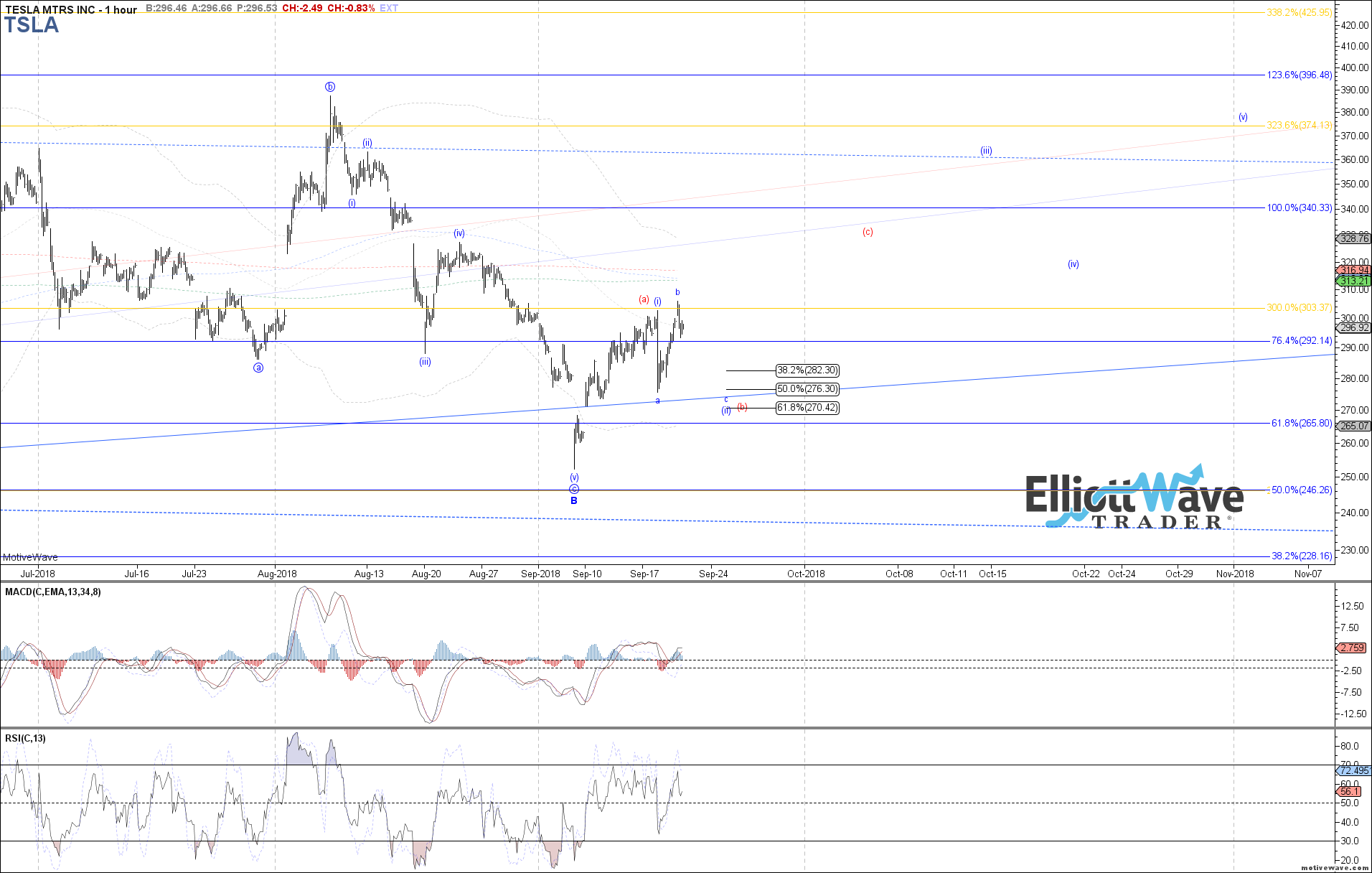 Tsla Chart Analysis