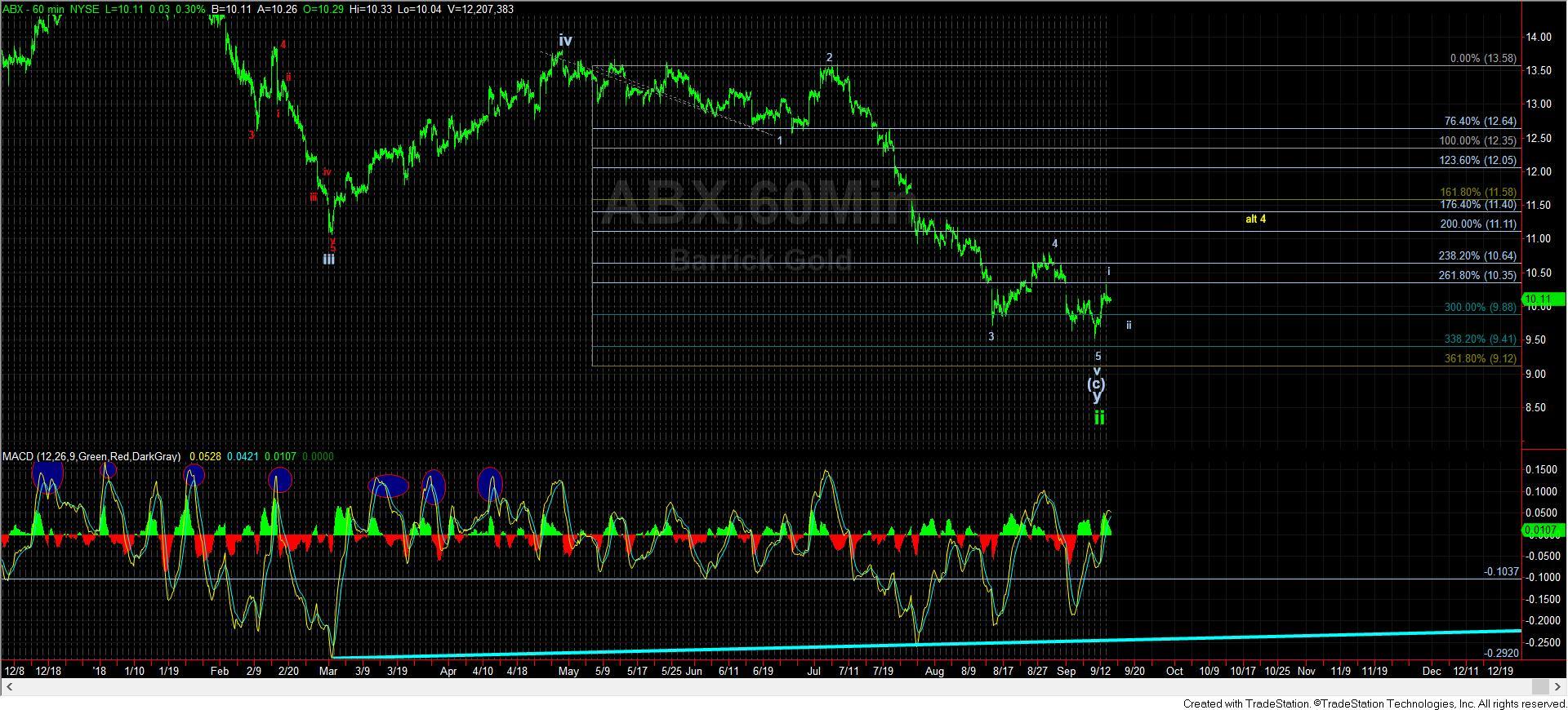 ABX60-minute
