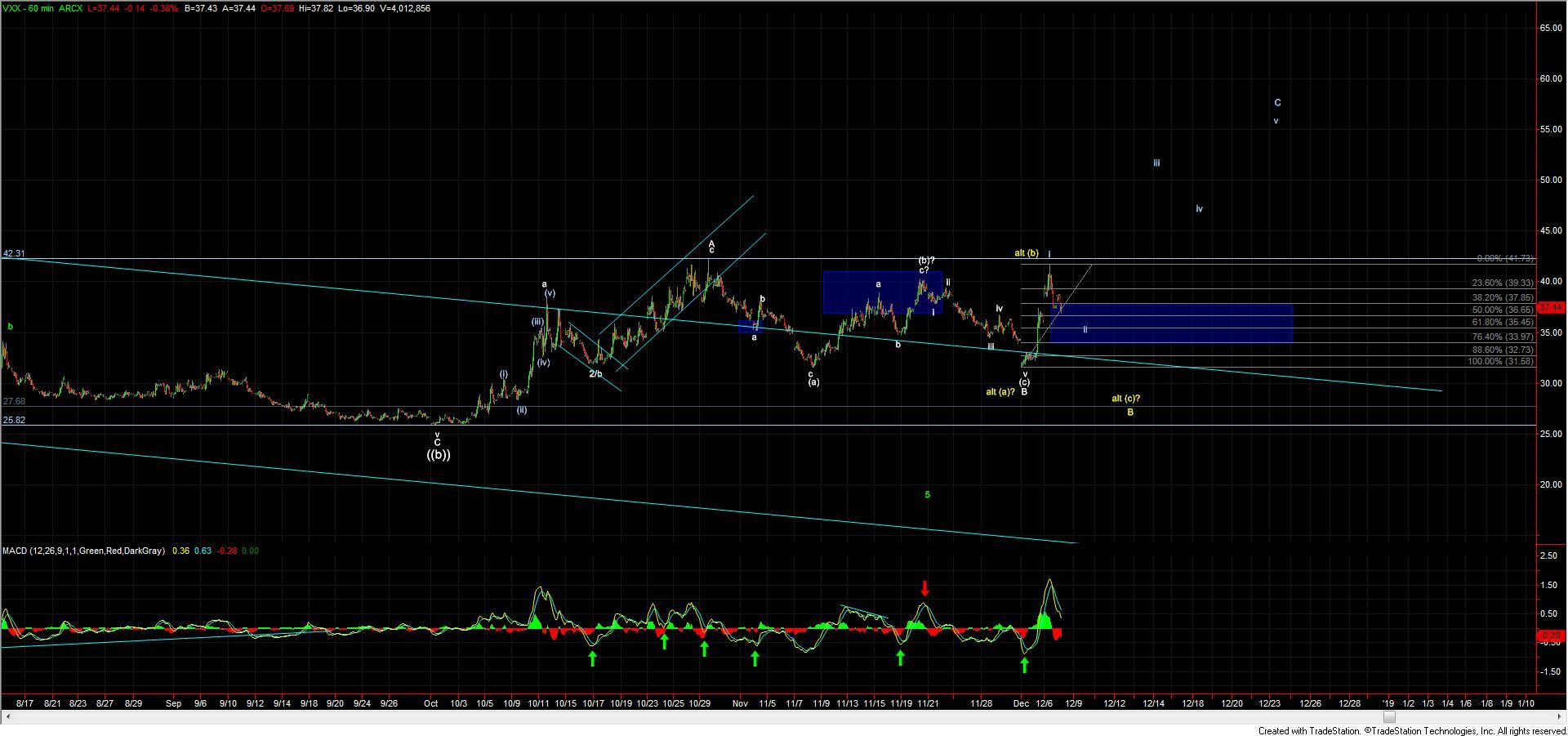 Vxx 10 Year Chart