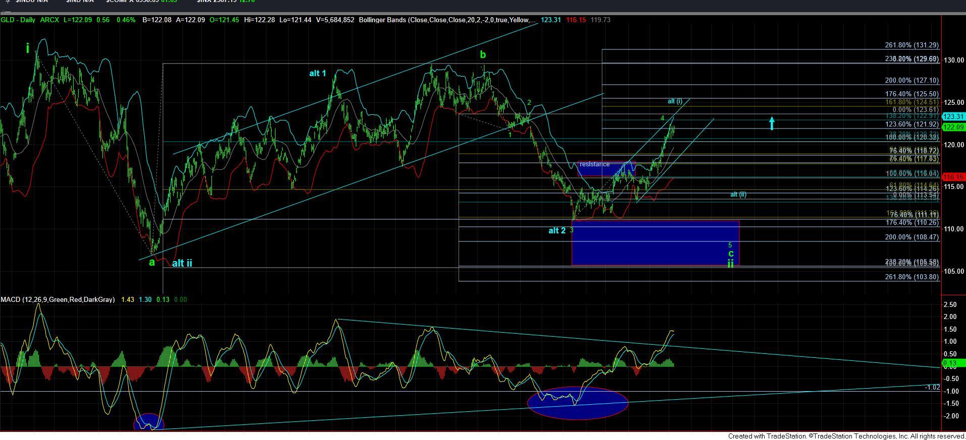 GLD-daily