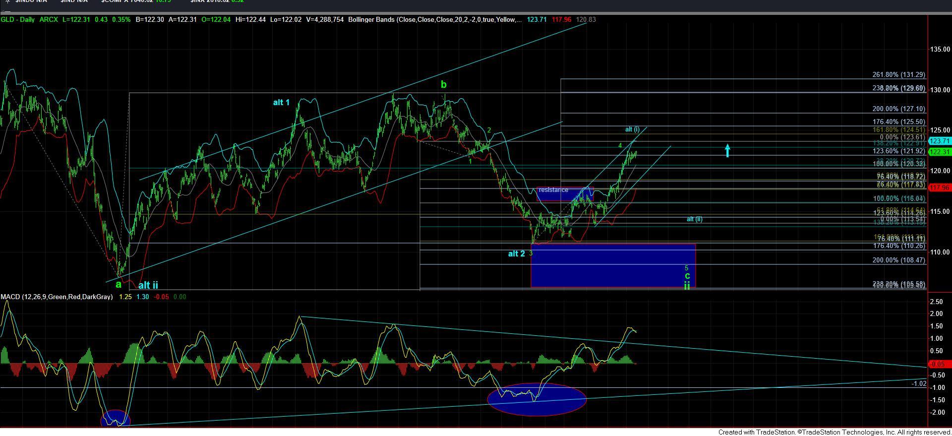 GLD-daily