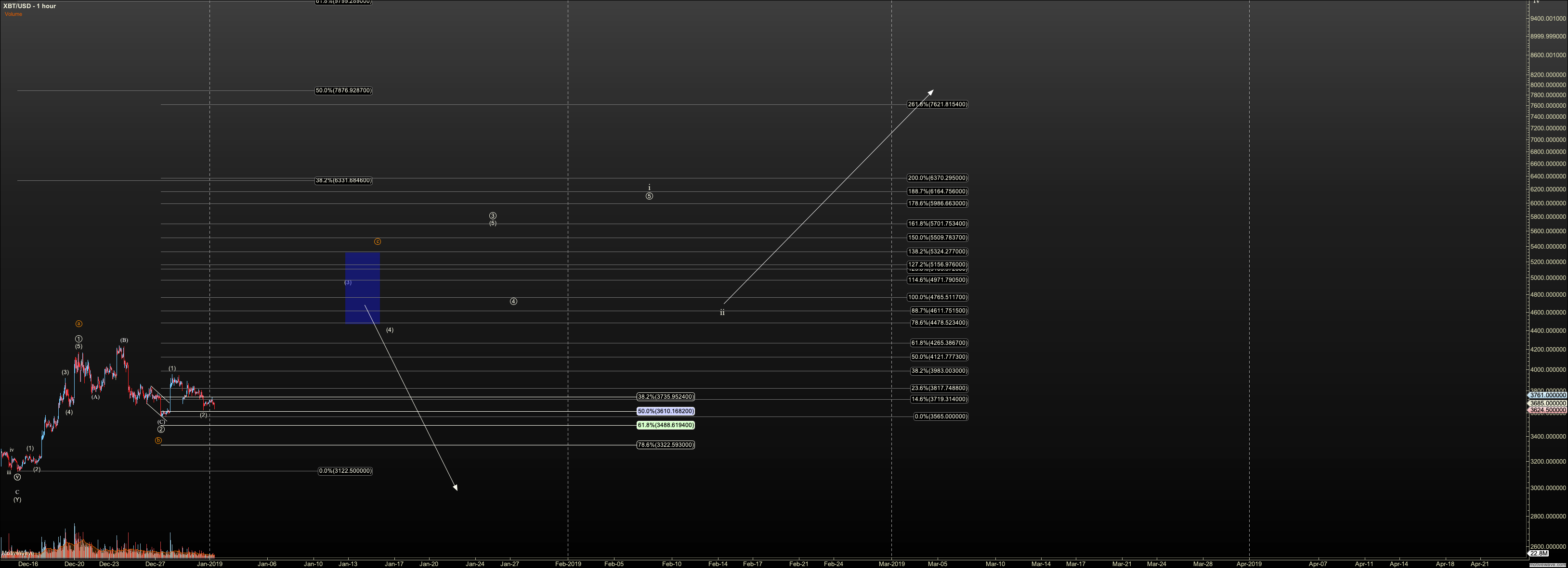 Xbt Usd Chart