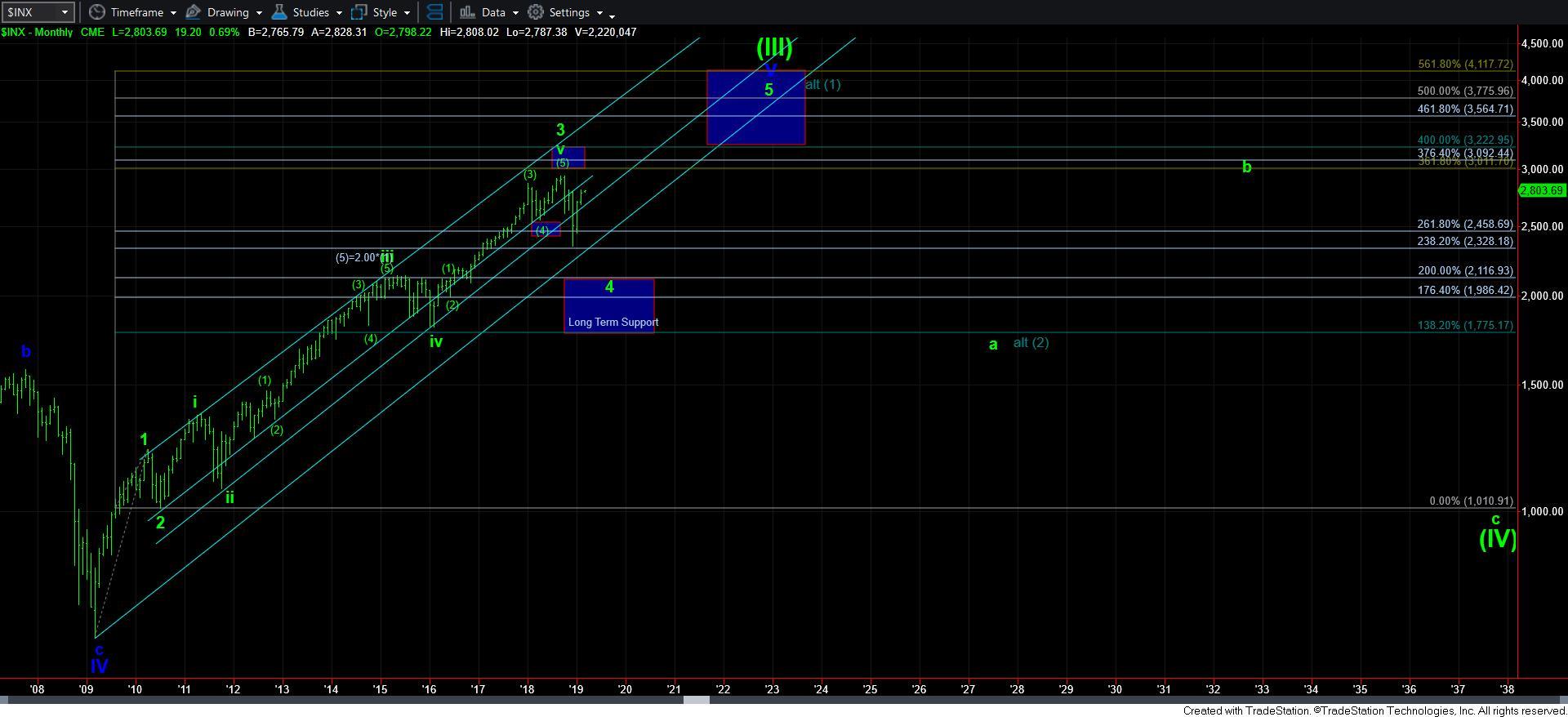 forex t/p