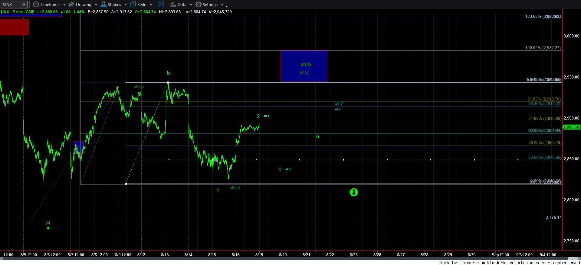 5minSPX