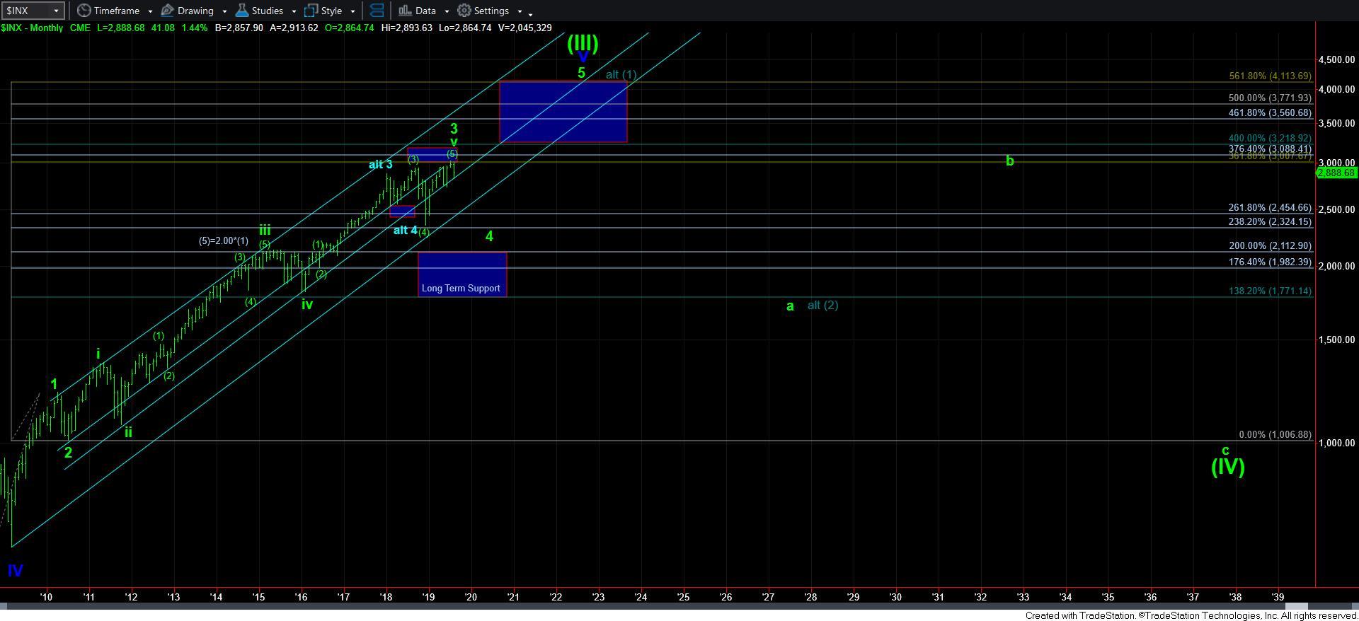 SPX LONGTERM