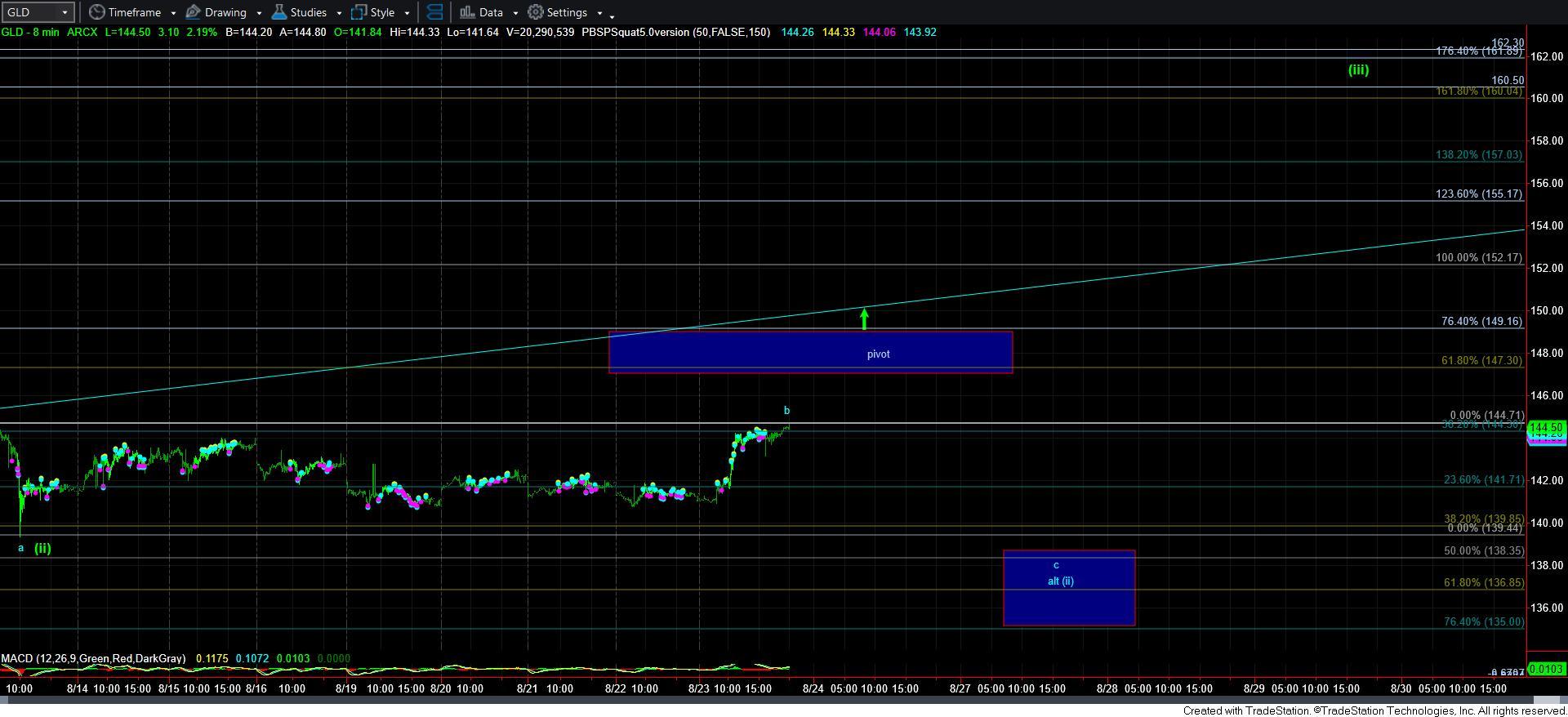 GLD 8min