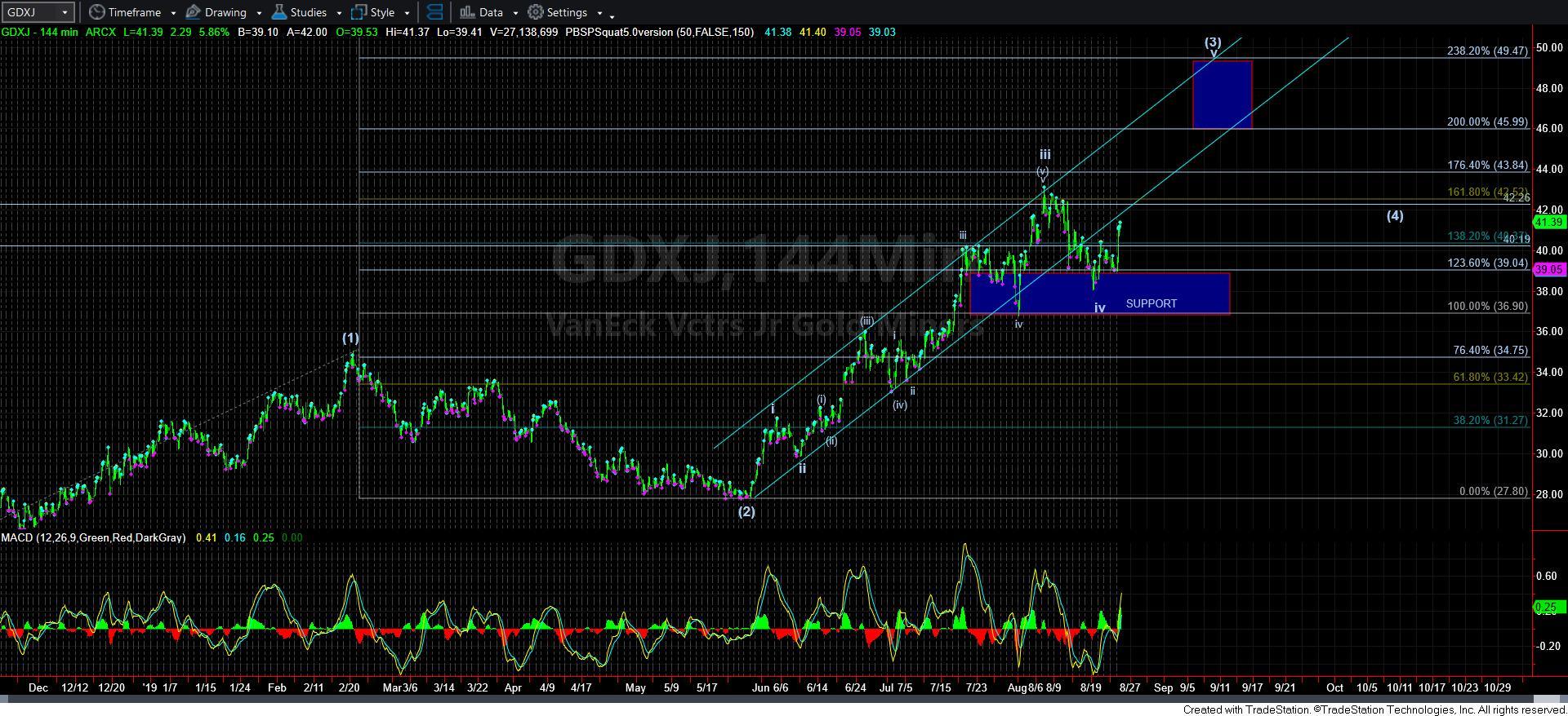 GDXJ