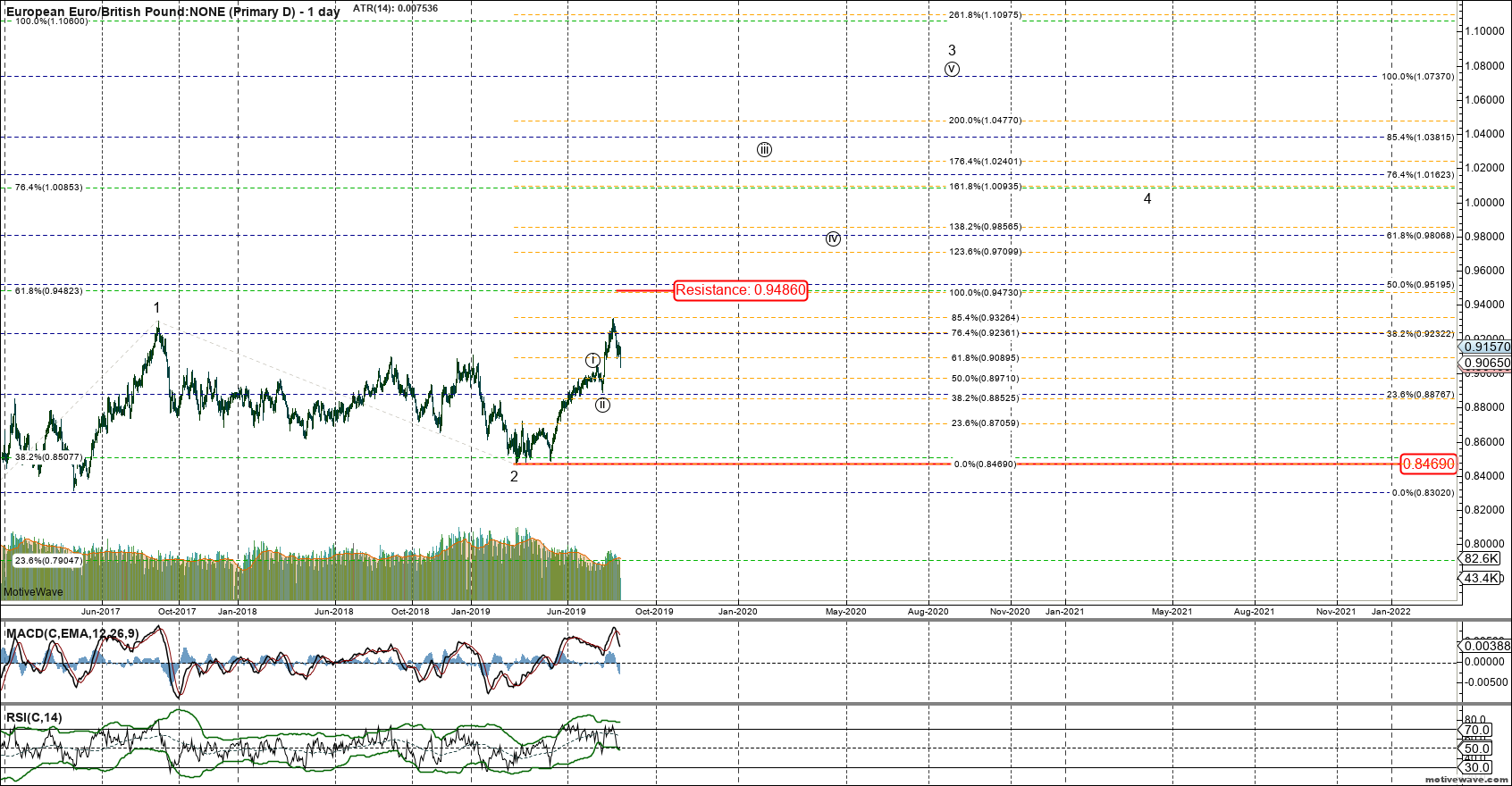BaseCase - EURGBP= - Primary D - Aug-22 0921 AM (1 day)